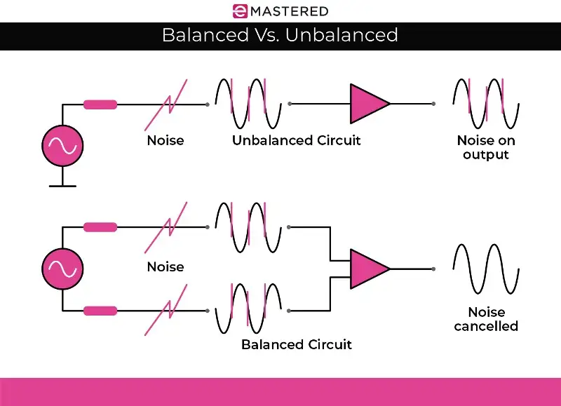 Gebalanceerde vs. ongebalanceerde audiokabels