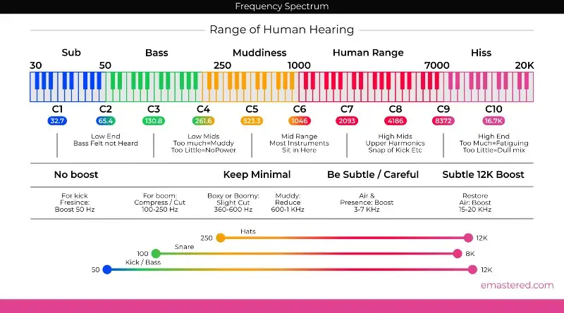 Equalizer Frequency Ranges What is EQ in Music and How to Use It?
