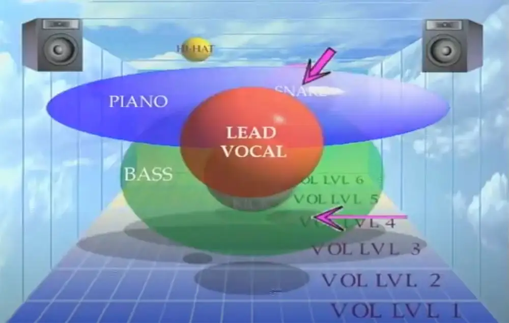 Everything You Need To Know About Mixing In One Video
