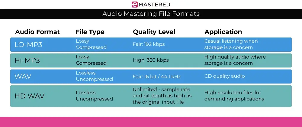Formats des fichiers de masterisation audio