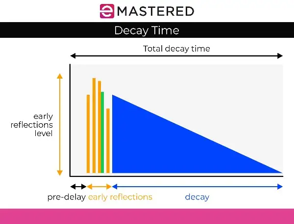 Tiempo de descomposición