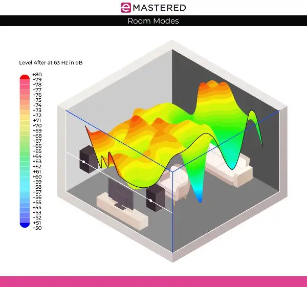 Modos de habitación