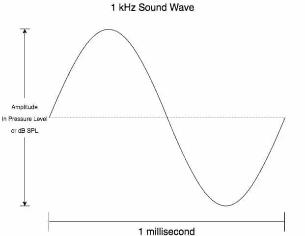 この画像を置き換える: https://mynewmicrophone.com/how-do-speakers-produce-sound-a-helpful-beginners-guide/