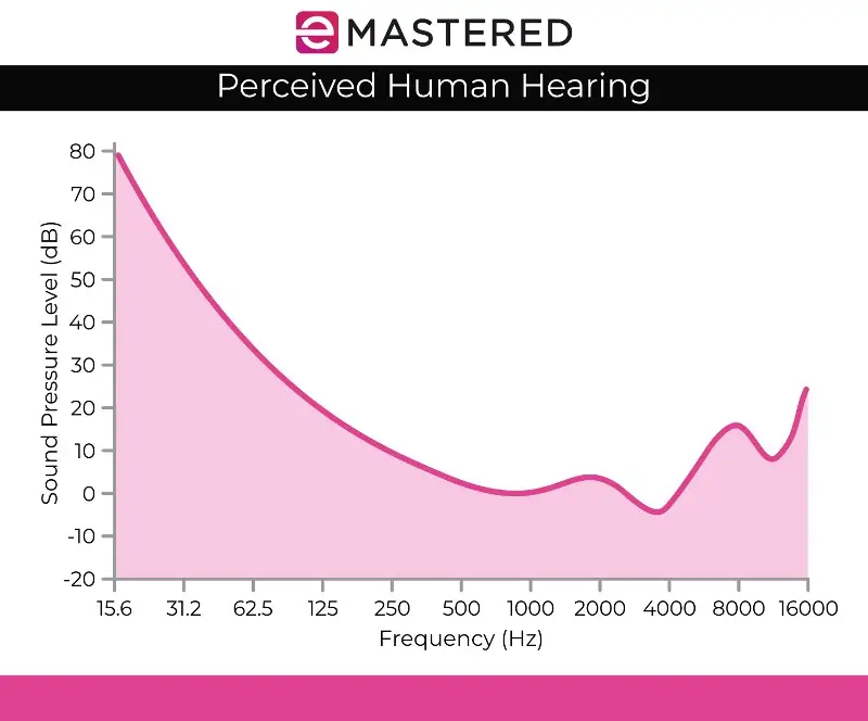 Audio Normalization: Your Complete Guide to Normalizing Audio