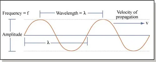 Audio Phasing What is Phase in Audio: Understanding the Basics