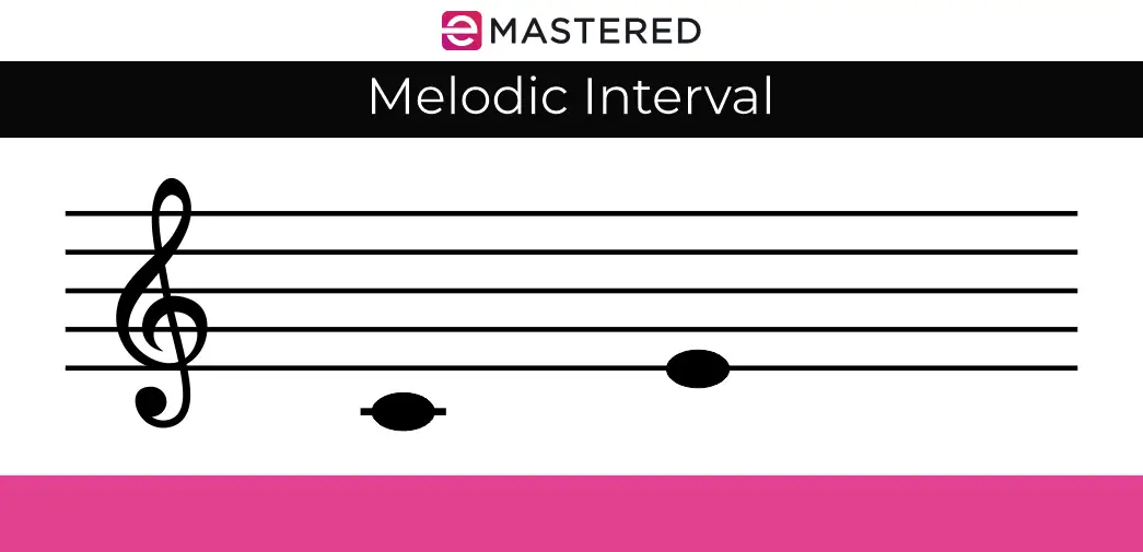 Melodic Interval