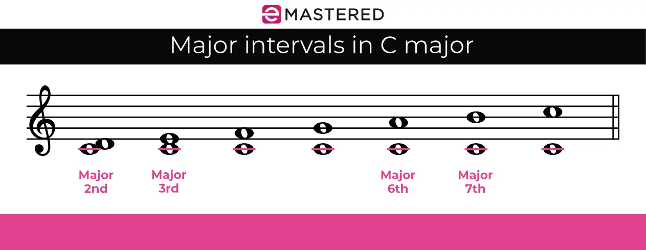Major intervals in C major