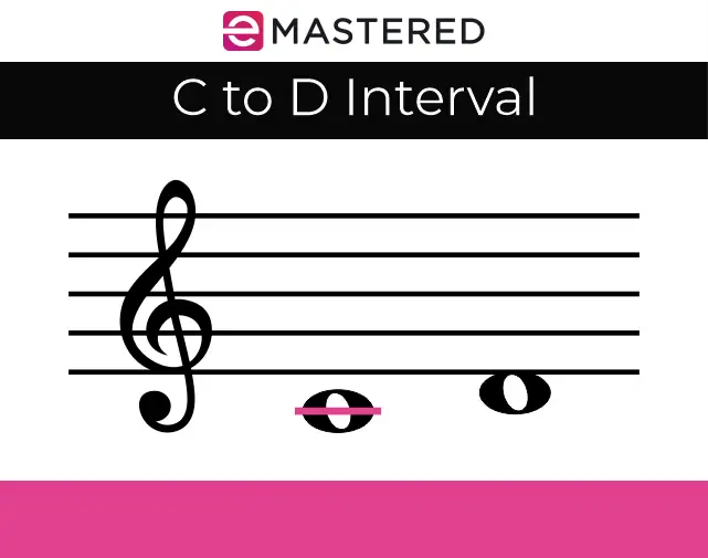 What are Intervals in Music?