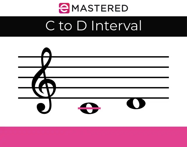 C to D Interval