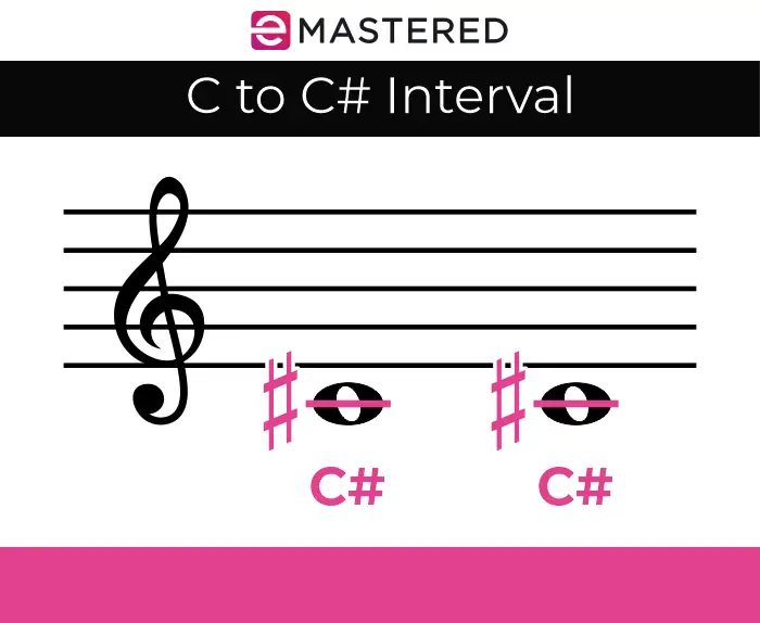 C to C# Interval