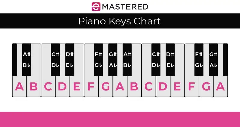 ピアノ鍵盤表