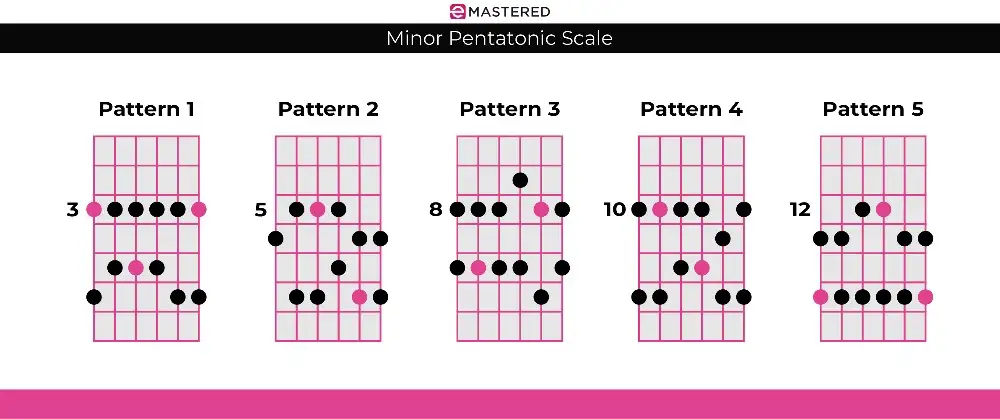 Pentatonic Scale: The Ultimate Beginner's Guide