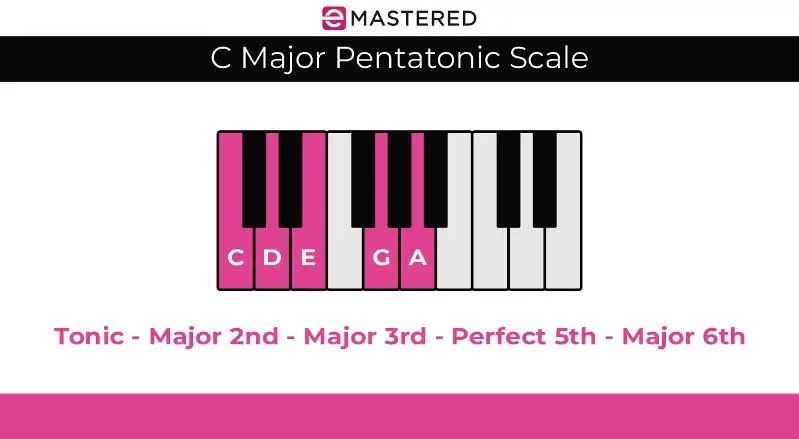 C majeur pentatonische toonladder