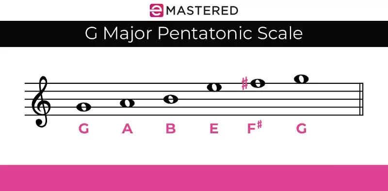 G Major Pentatonic Scale