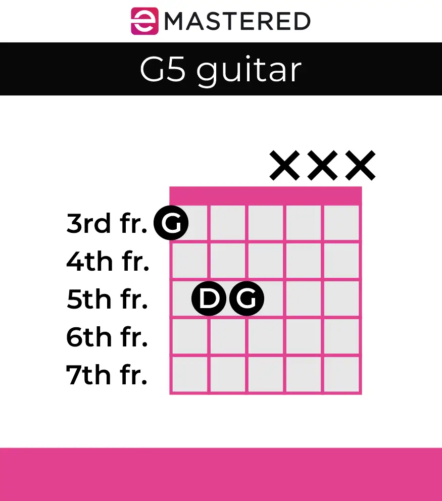Accordo di potenza per chitarra G5