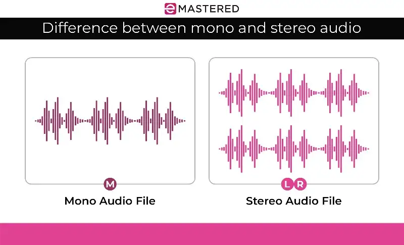 Difference between mono and stereo audio