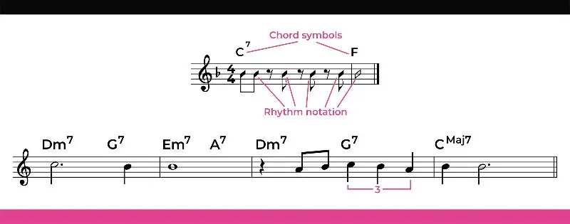 Adding Chord Symbols