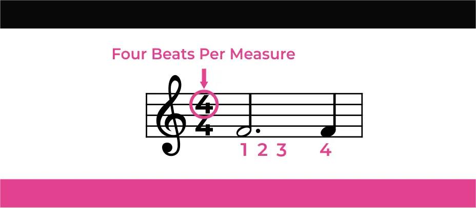 dotted half note in a measure