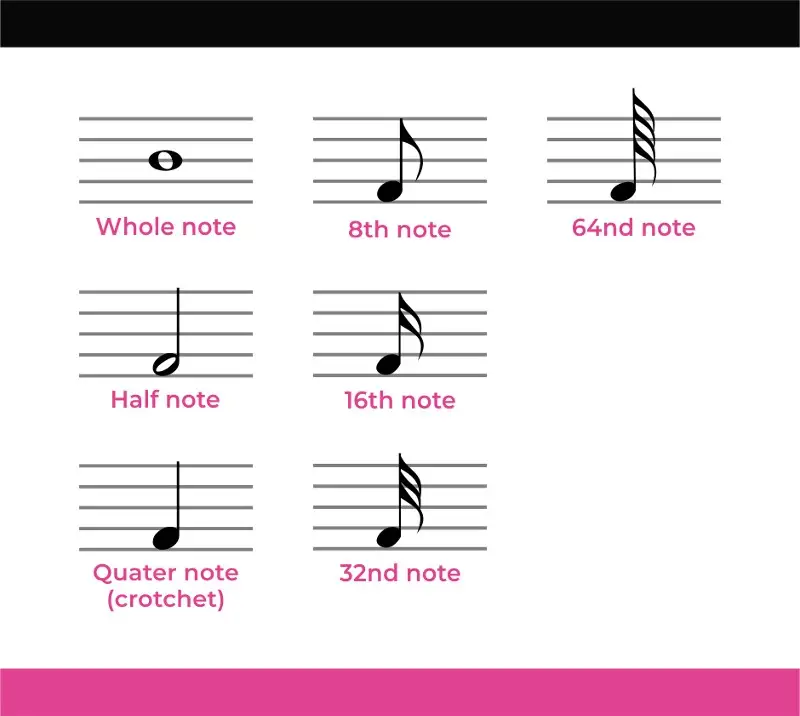 Noções básicas que precisa de saber para a leitura de folhas de música