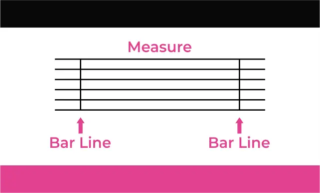 measure lines
