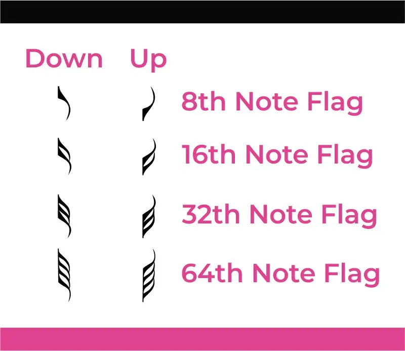 Noten mit verschiedenen Flaggen