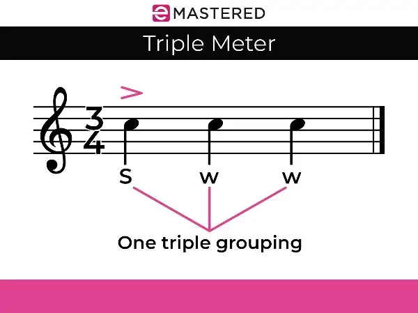 Triple Meter