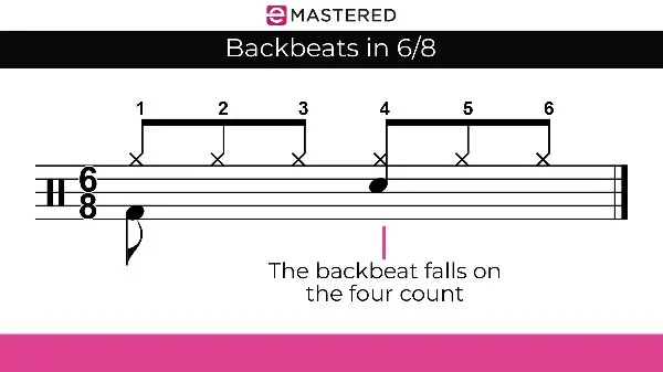 Backbeats in 6-8