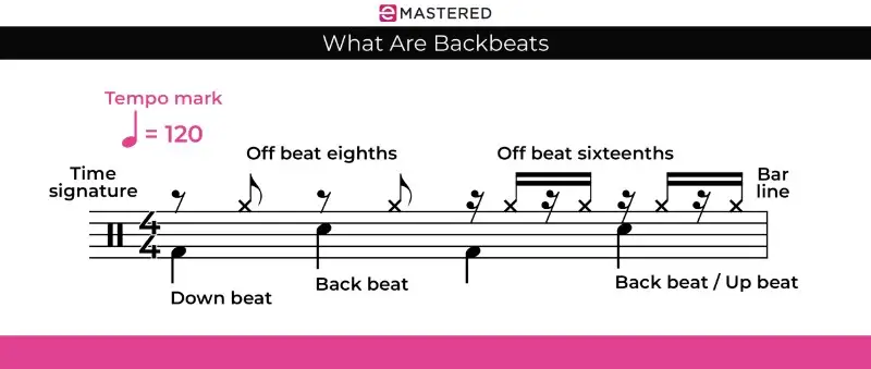 Was sind Backbeats?