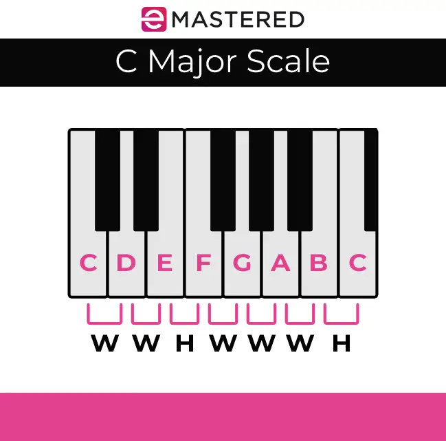 C Major Scale