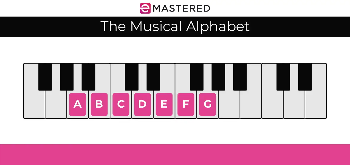 O alfabeto musical