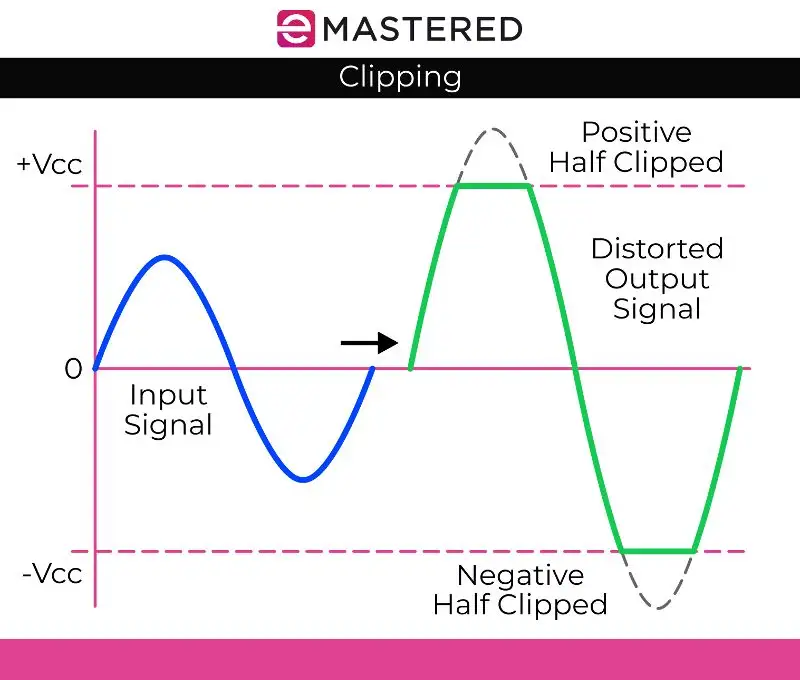 What is Distortion in Music: A Beginner's Guide