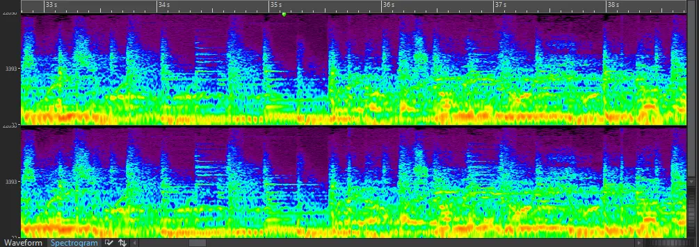 What is Spectrogram?