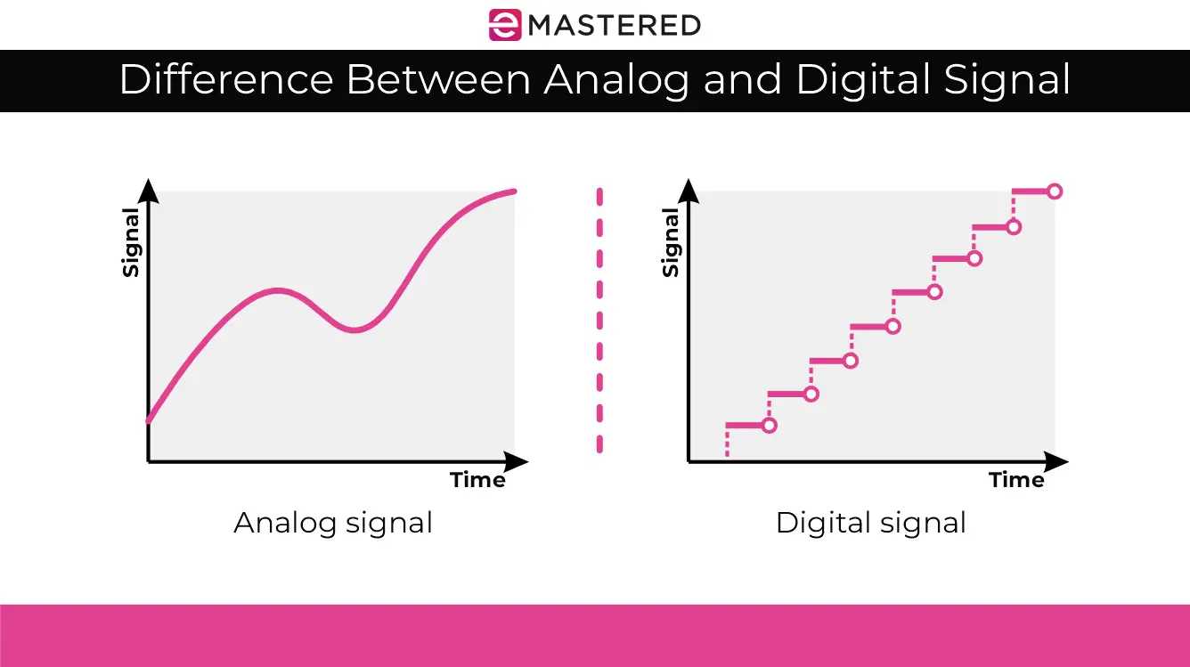 sinal analógico vs digital