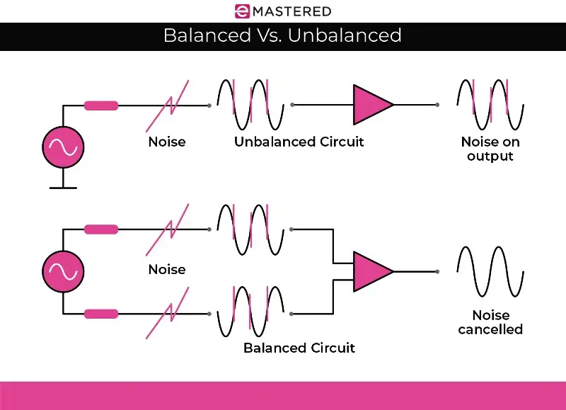 Câbles audio symétriques et asymétriques