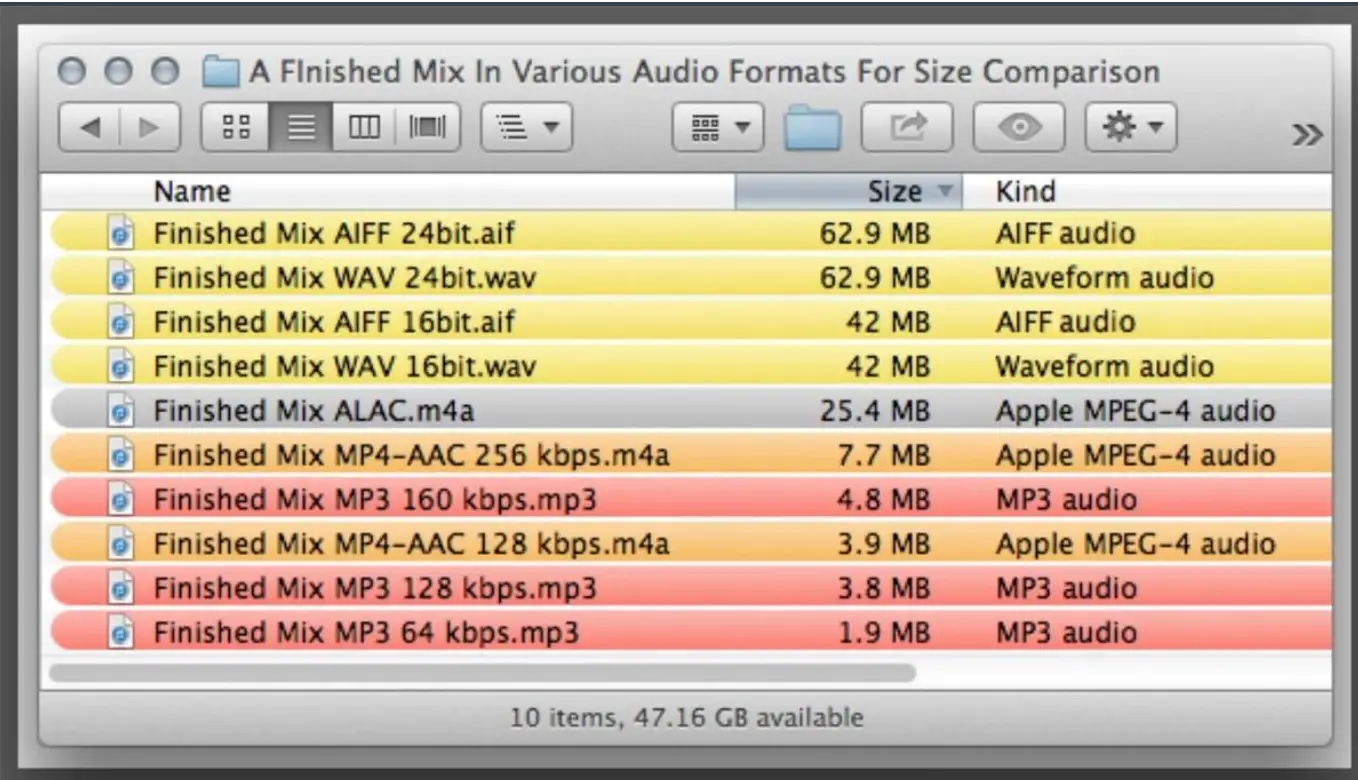Audio File Formats: The Ultimate Guide