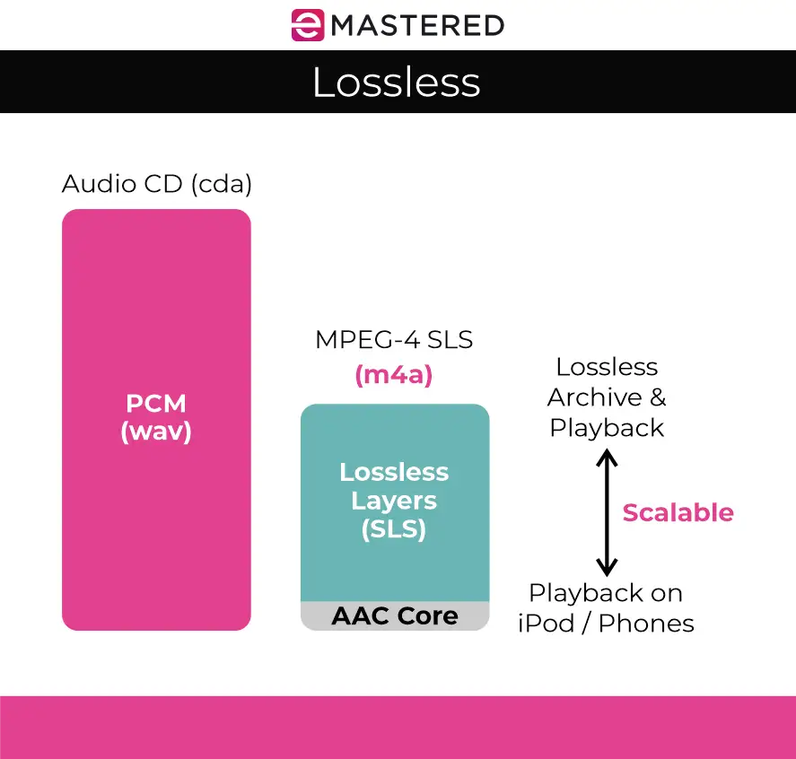 Audio File Formats: The Ultimate Guide
