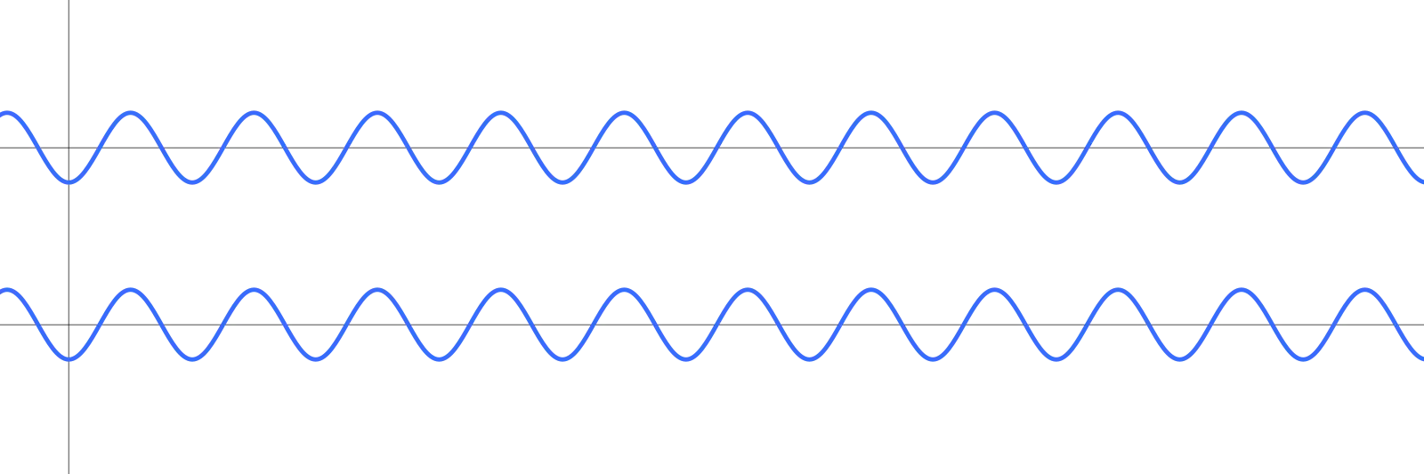Audio Phase Control What is Phase in Audio: Understanding the Basics
