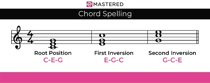 Chord Spelling