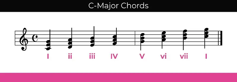 building chord progressions