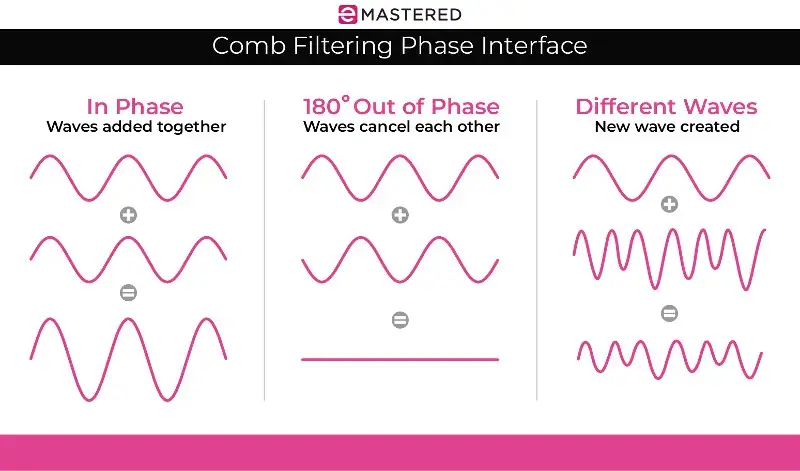 Comb Filtering: The Complete Guide