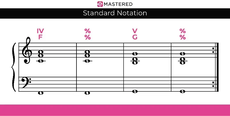 Notation standard