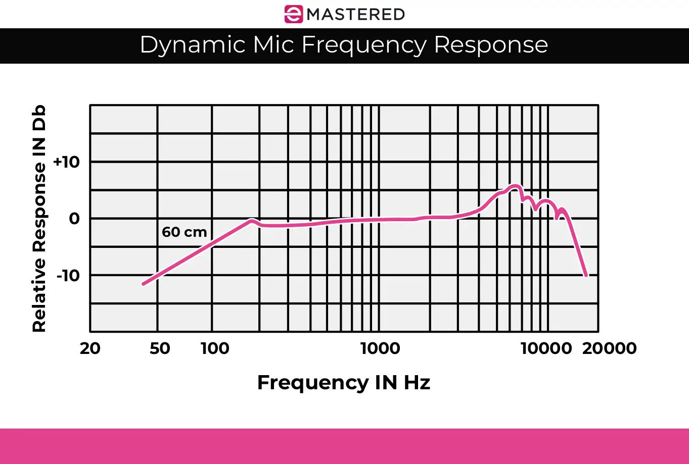 Dynamic vs. Condenser Microphones: Know the Difference