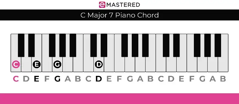 Acorde de piano em dó maior 7