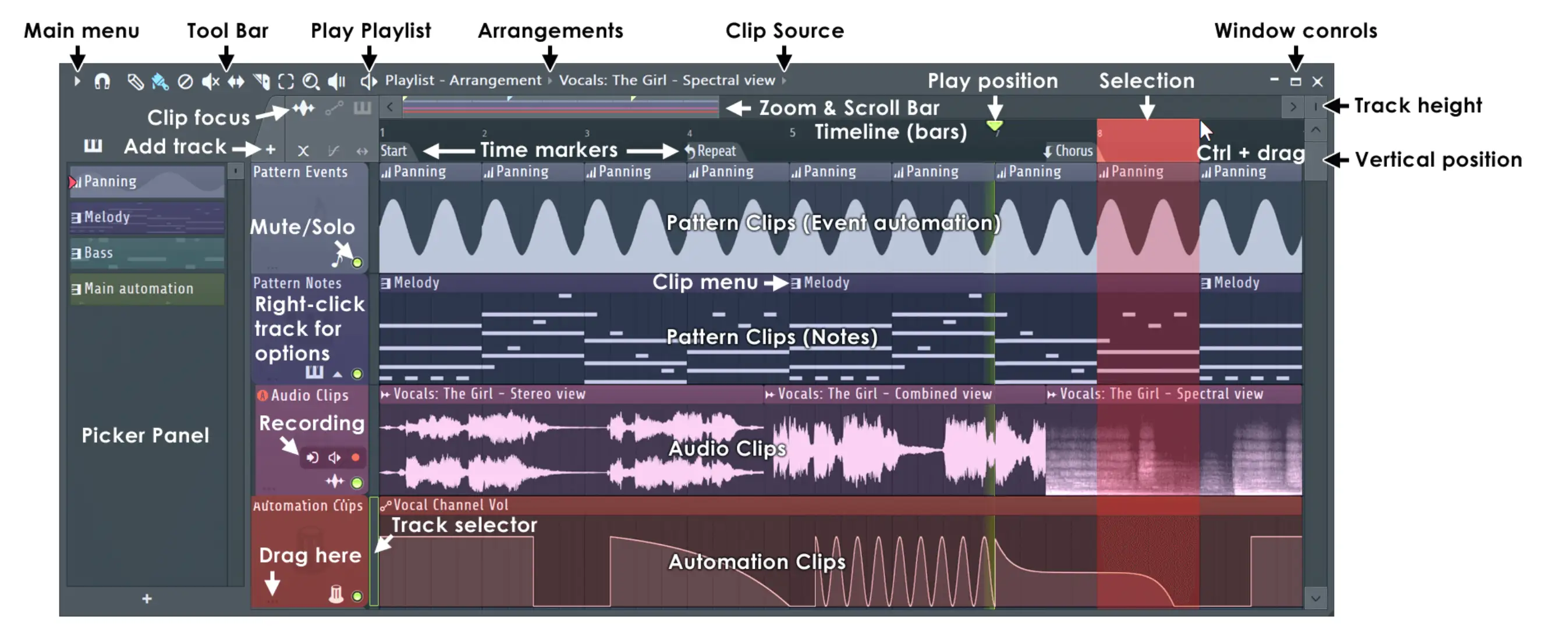 Timeline di FL Studio