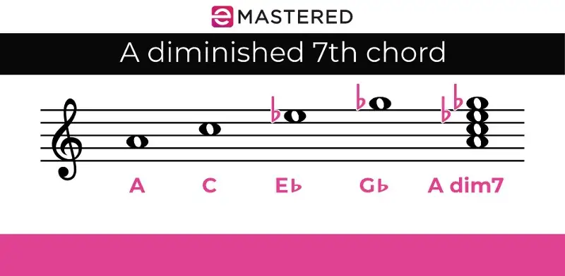 Diminished Key Gospel Chords: 7 Chords for Spiritual Gospel Music
