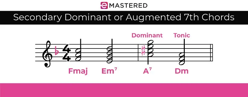 Secondary Dominant or Augmented 7th Chords