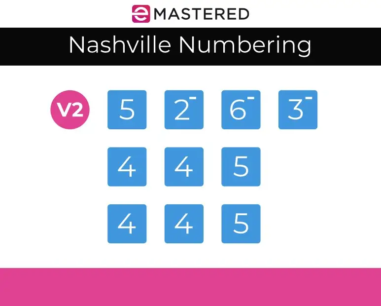 Nashville Nummerierung