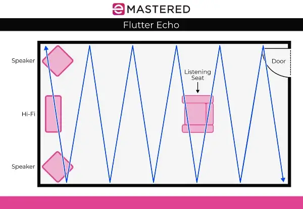 Flutter Echo