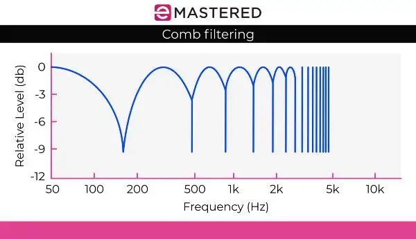 Comb filtering