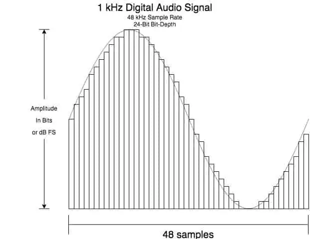 替换此图片: https://mynewmicrophone.com/how-do-speakers-produce-sound-a-helpful-beginners-guide/